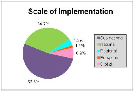 tl_files/marlisco/Downloadables/WP 2/Figure 1.JPG