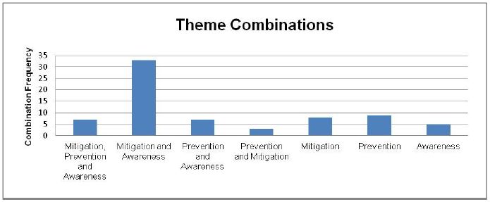 tl_files/marlisco/Downloadables/WP 2/Figure 3.JPG