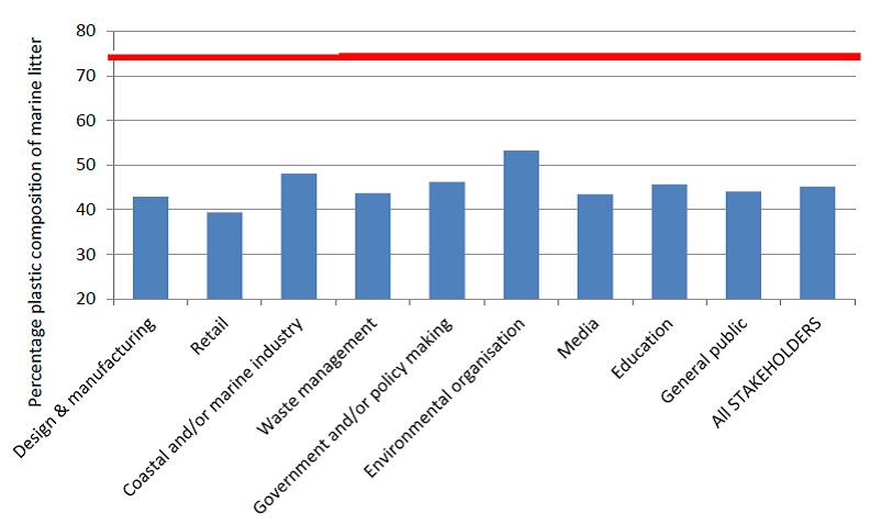 tl_files/marlisco/Downloadables/WP 2/perception about plastic.jpg