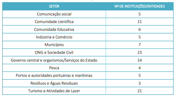 tl_files/marlisco/mixed-images/National Fora/Portugal_Forum_4.png